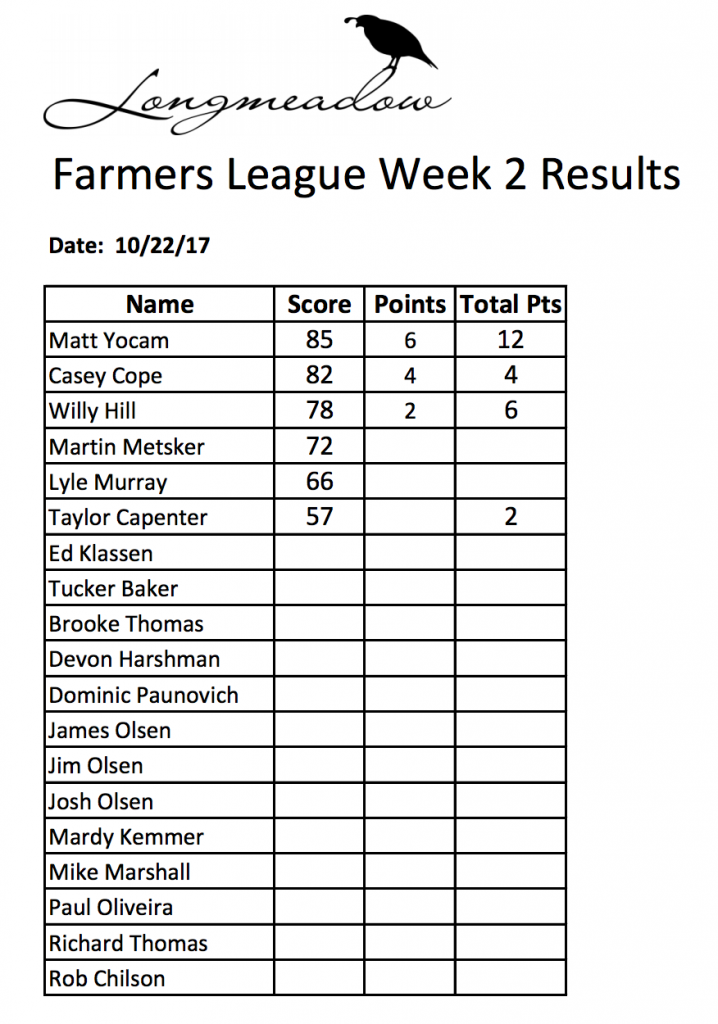 Results for the Winter Farmer's League at Longmeadow Clays Club
